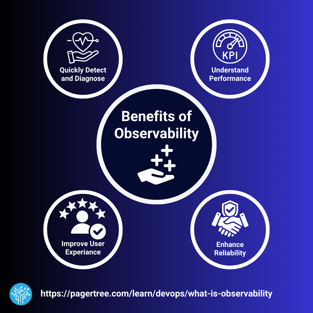Benefits of Observability